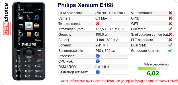 Philips Xenium E168 Technische gegevens Philips Xenium E168 Technische gegevens