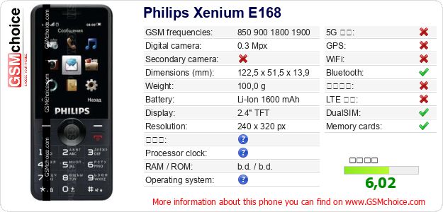 Philips Xenium E168 手機技術數據