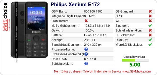 Philips Xenium E172 technische Daten Philips Xenium E172 technische Daten