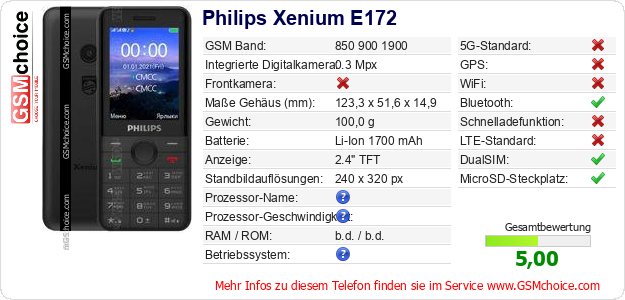 Philips Xenium E172 technische Daten Philips Xenium E172 technische Daten