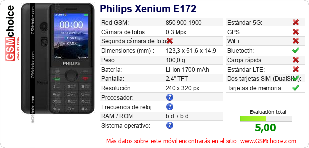 Philips Xenium E172 Datos técnicos del móvil 