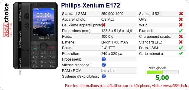 Philips Xenium E172 Fiche technique Philips Xenium E172 Fiche technique
