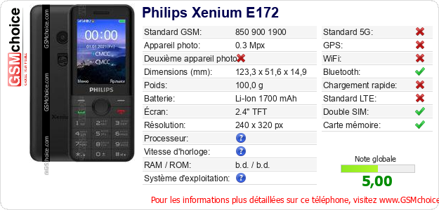 Philips Xenium E172 Fiche technique Philips Xenium E172 Fiche technique