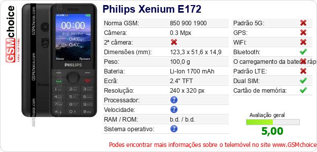 Philips Xenium E172 Especificações técnicas do telemóvel 