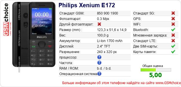 Philips Xenium E172 Технические данные телефона Philips Xenium E172 Технические данные телефона