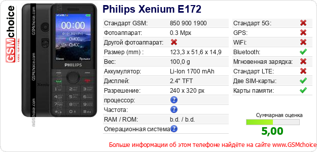 Philips Xenium E172 Технические данные телефона Philips Xenium E172 Технические данные телефона