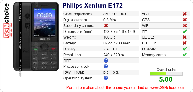 Philips Xenium E172 手机技术数据