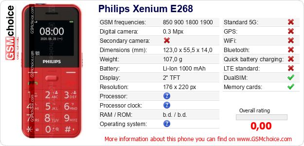 Philips Xenium E268 technical specifications Philips Xenium E268 technical specifications