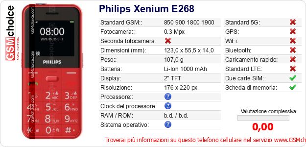 Philips Xenium E268 Dati tecnici di telefono cellulare 