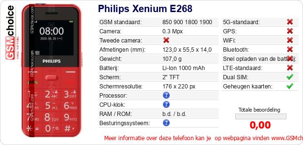 Philips Xenium E268 Technische gegevens 