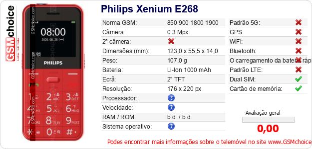 Philips Xenium E268 Especificações técnicas do telemóvel 