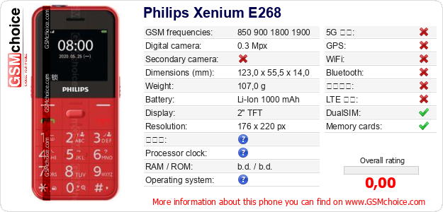 Philips Xenium E268 手機技術數據