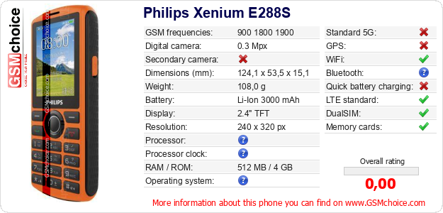 Philips Xenium E288S technical specifications Philips Xenium E288S technical specifications