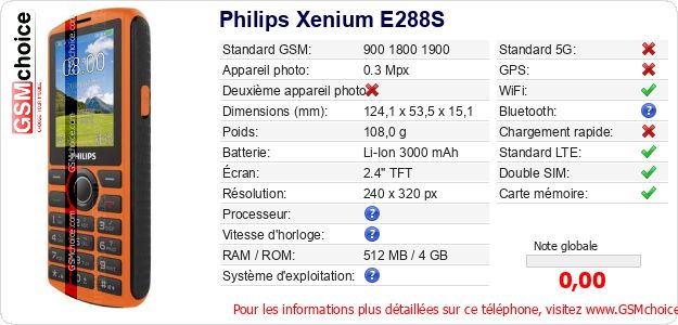 Philips Xenium E288S Fiche technique
