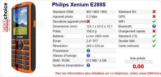 Philips Xenium E288S Fiche technique