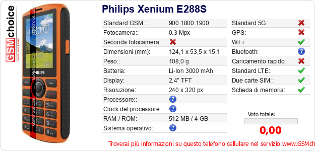 Philips Xenium E288S Dati tecnici di telefono cellulare 