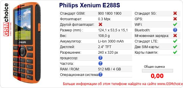 Philips Xenium E288S Технические данные телефона Philips Xenium E288S Технические данные телефона