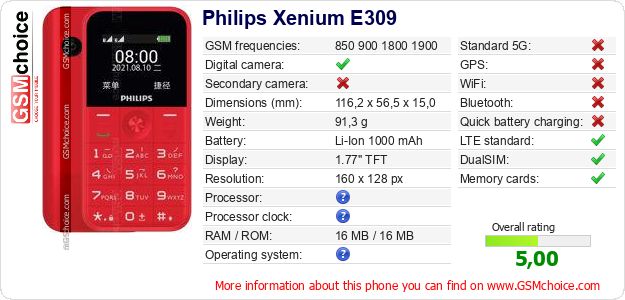 Philips Xenium E309 technical specifications Philips Xenium E309 technical specifications