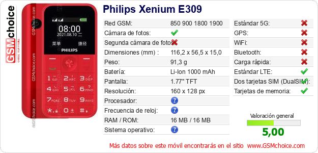 Philips Xenium E309 Datos técnicos del móvil 