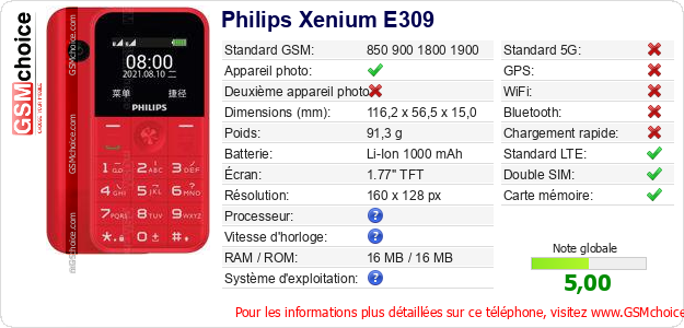 Philips Xenium E309 Fiche technique