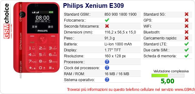 Philips Xenium E309 Dati tecnici di telefono cellulare 