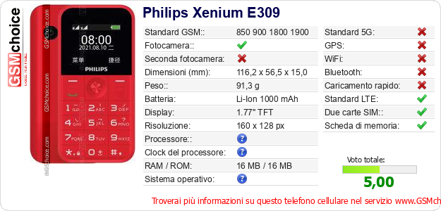 Philips Xenium E309 Dati tecnici di telefono cellulare Philips Xenium E309 Dati tecnici di telefono cellulare