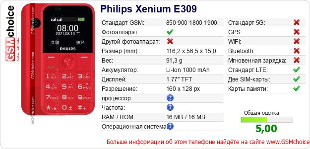 Philips Xenium E309 Технические данные телефона Philips Xenium E309 Технические данные телефона