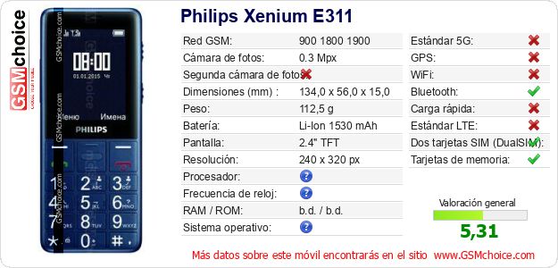 Philips Xenium E311 Datos técnicos del móvil 