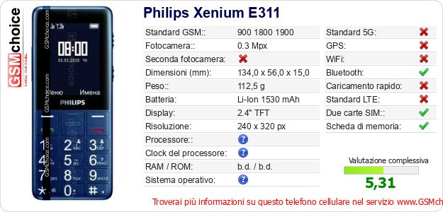 Philips Xenium E311 Dati tecnici di telefono cellulare 