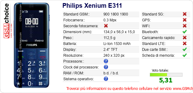Philips Xenium E311 Dati tecnici di telefono cellulare 