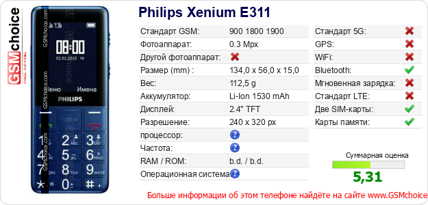 Philips Xenium E311 Технические данные телефона Philips Xenium E311 Технические данные телефона