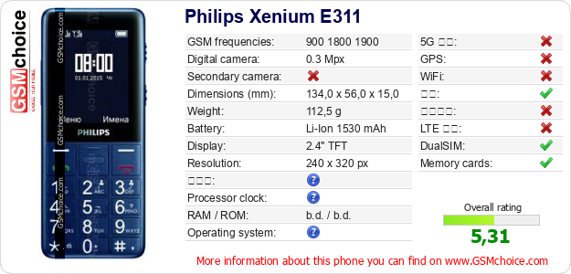 Philips Xenium E311 手机技术数据