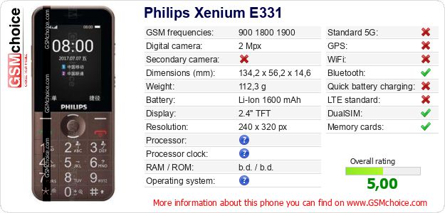 Philips Xenium E331 technical specifications Philips Xenium E331 technical specifications