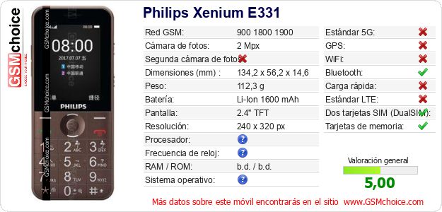 Philips Xenium E331 Datos técnicos del móvil 