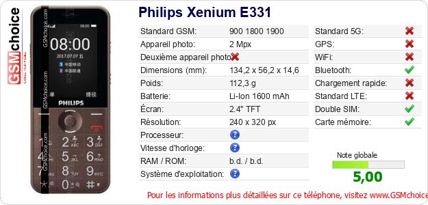 Philips Xenium E331 Fiche technique