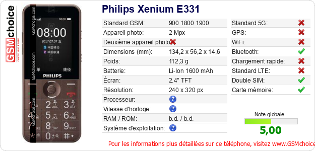 Philips Xenium E331 Fiche technique