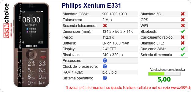 Philips Xenium E331 Dati tecnici di telefono cellulare 