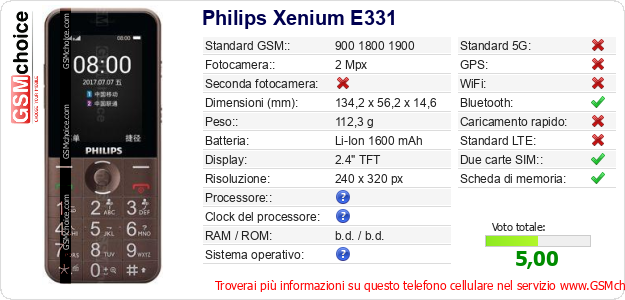 Philips Xenium E331 Dati tecnici di telefono cellulare 