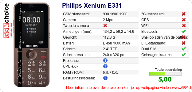 Philips Xenium E331 Technische gegevens 