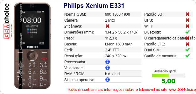 Philips Xenium E331 Especificações técnicas do telemóvel 