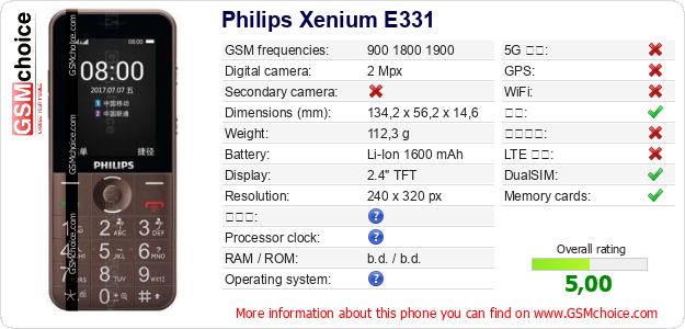 Philips Xenium E331 手机技术数据