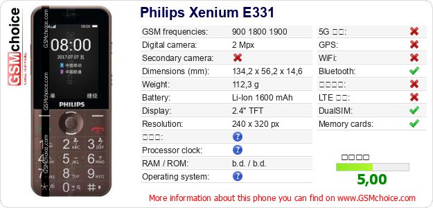 Philips Xenium E331 手機技術數據