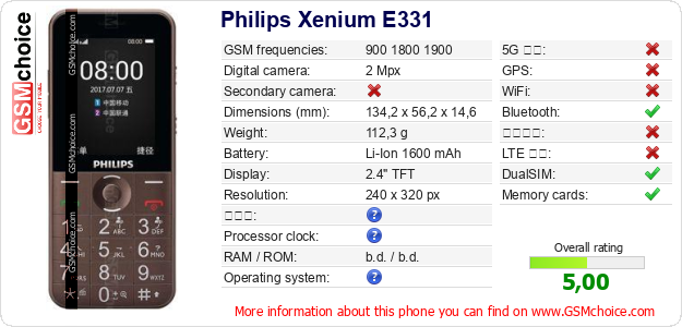 Philips Xenium E331 手機技術數據