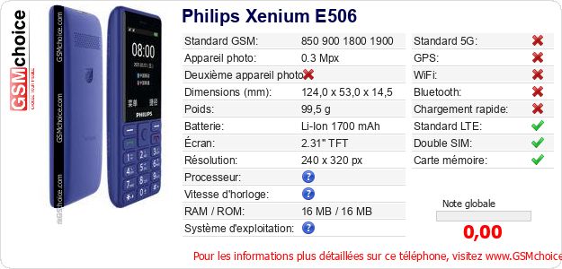 Philips Xenium E506 Fiche technique