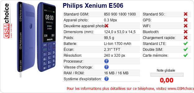 Philips Xenium E506 Fiche technique