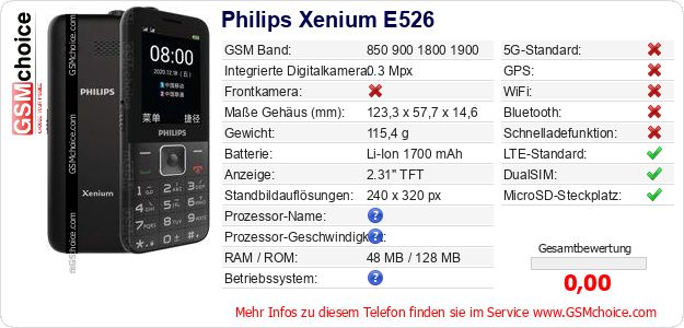 Philips Xenium E526 technische Daten Philips Xenium E526 technische Daten
