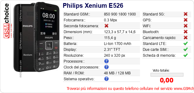 Philips Xenium E526 Dati tecnici di telefono cellulare 