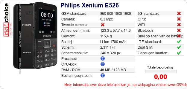 Philips Xenium E526 Technische gegevens Philips Xenium E526 Technische gegevens