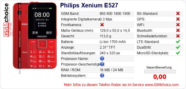 Philips Xenium E527 technische Daten Philips Xenium E527 technische Daten