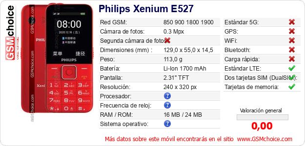 Philips Xenium E527 Datos técnicos del móvil 